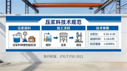 罗定本地工厂讲解：说一遍公路压浆料和铁路压浆料的区别