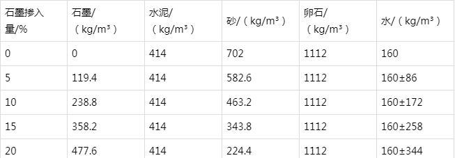 罗定防静电水泥砂浆怎么做(附配比及施工方法)
